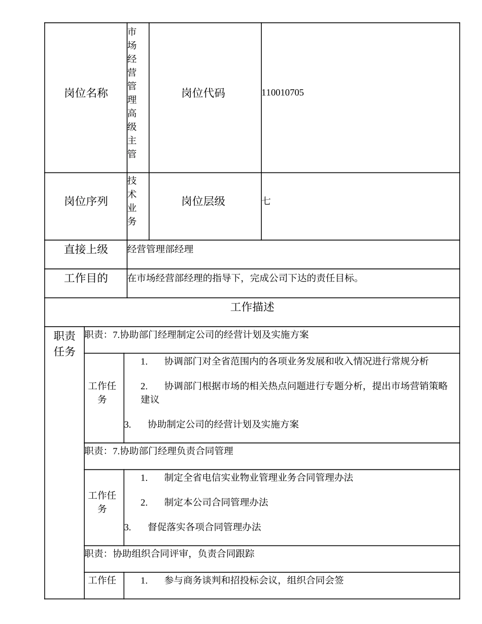 110010705 市场经营管理高级主管.doc_第1页
