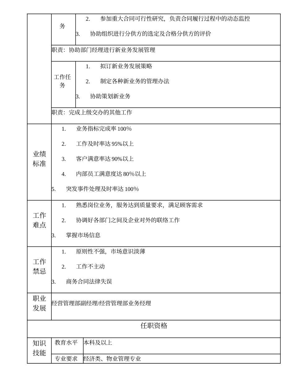 110010705 市场经营管理高级主管.doc_第2页