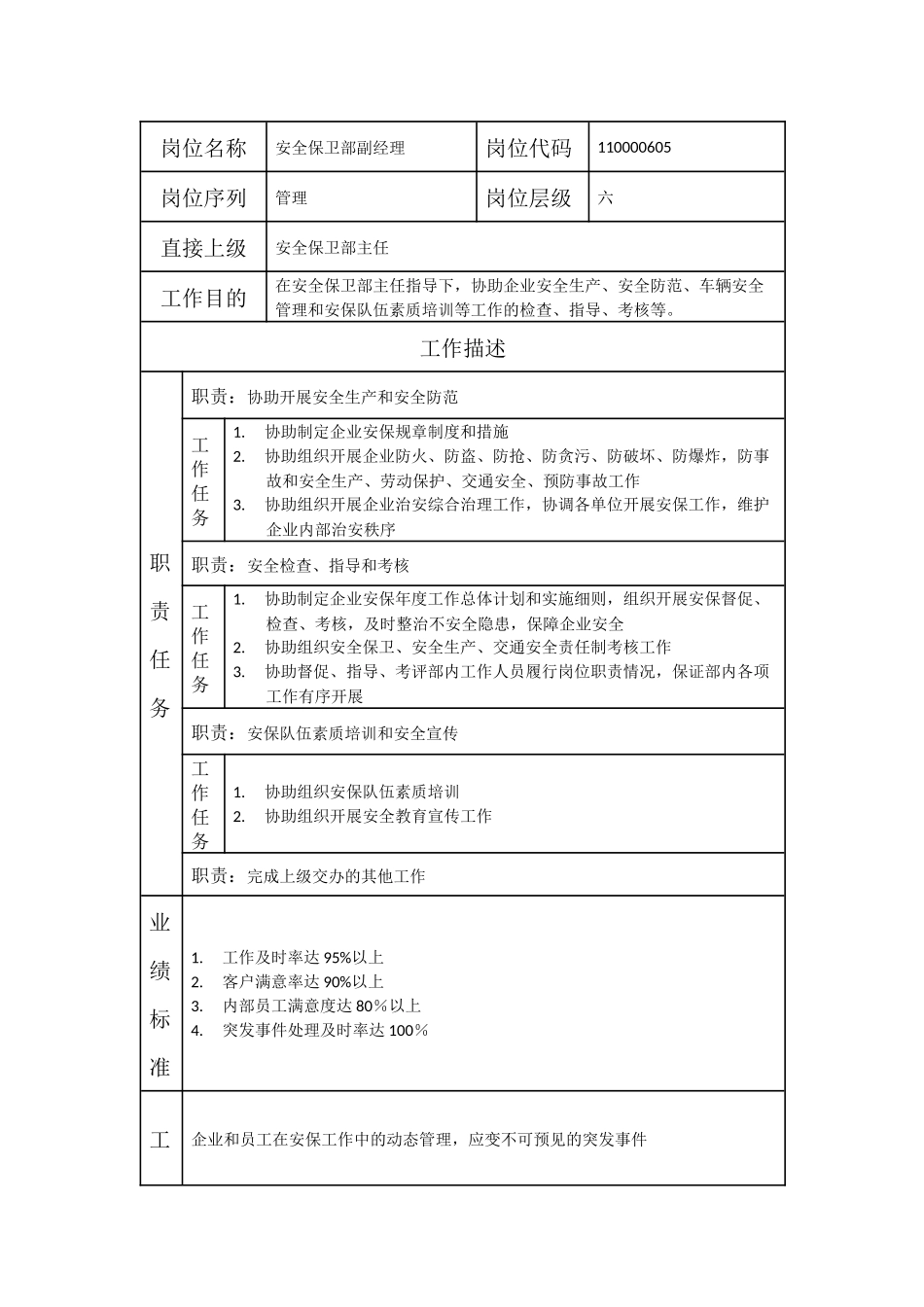 110000605 安全保卫部副经理.doc_第1页