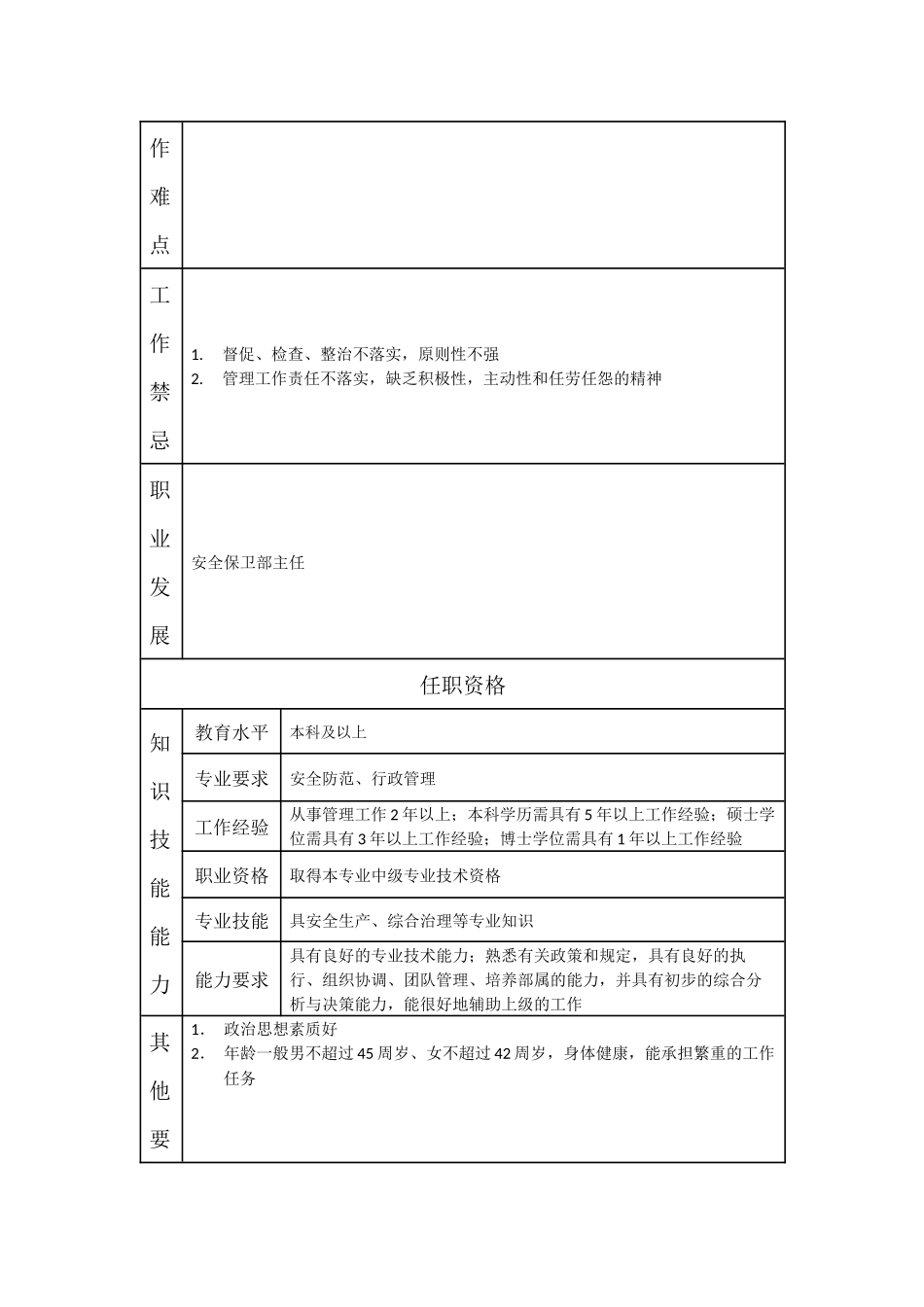 110000605 安全保卫部副经理.doc_第2页