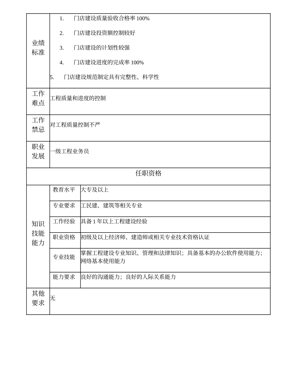 109011300 二级工程业务员.doc_第2页