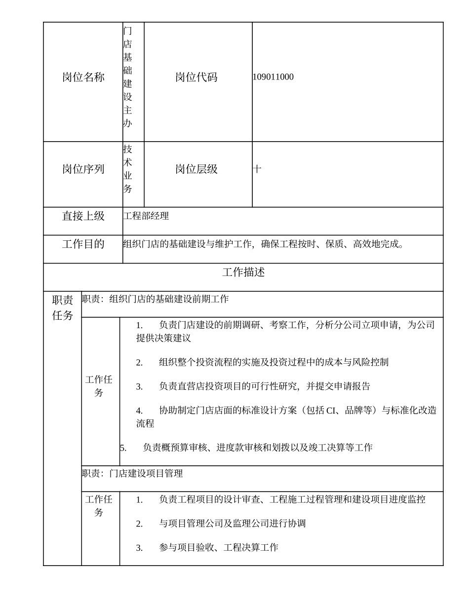 109011000 门店基础建设主办.doc_第1页