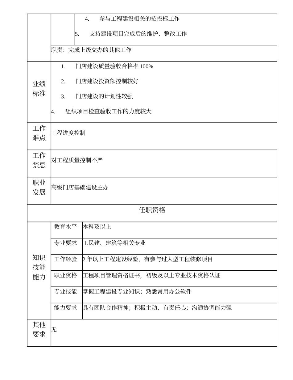 109011000 门店基础建设主办.doc_第2页