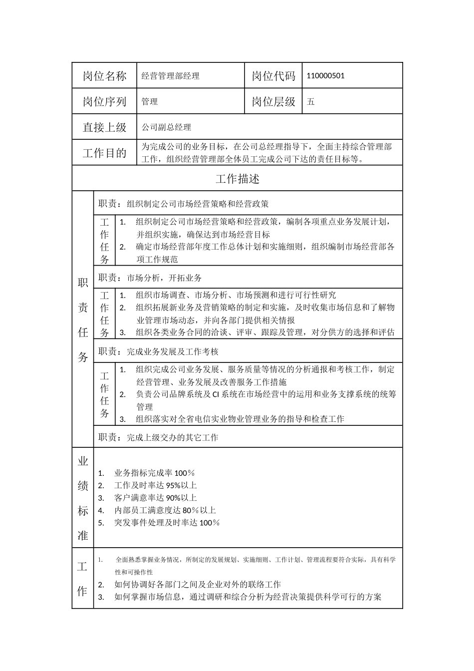 000110000501 经营管理部经理.doc_第1页