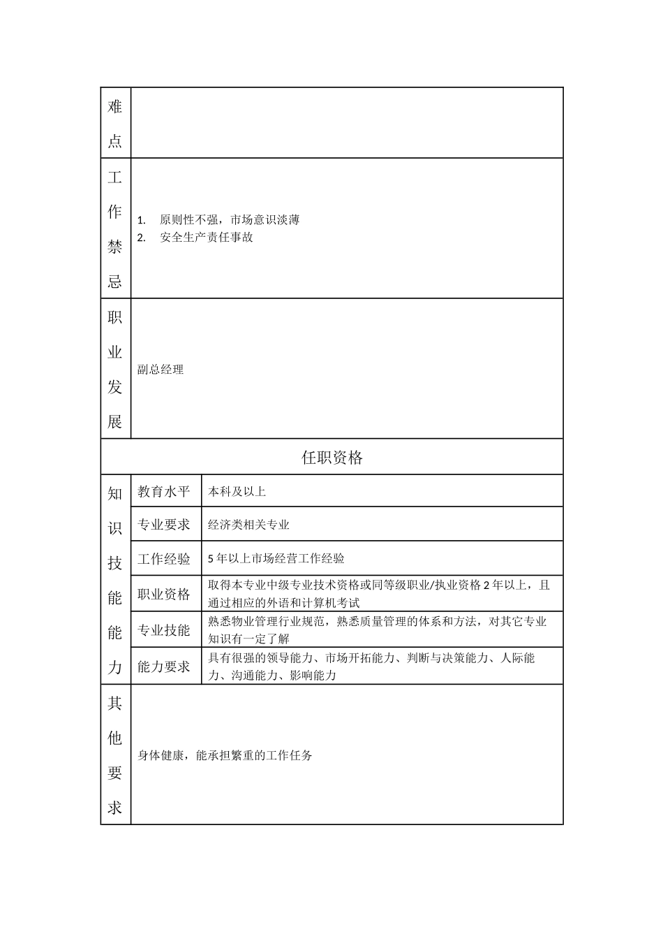 000110000501 经营管理部经理.doc_第2页