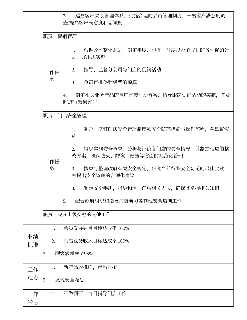 109010801 运营业务主管.doc_第2页