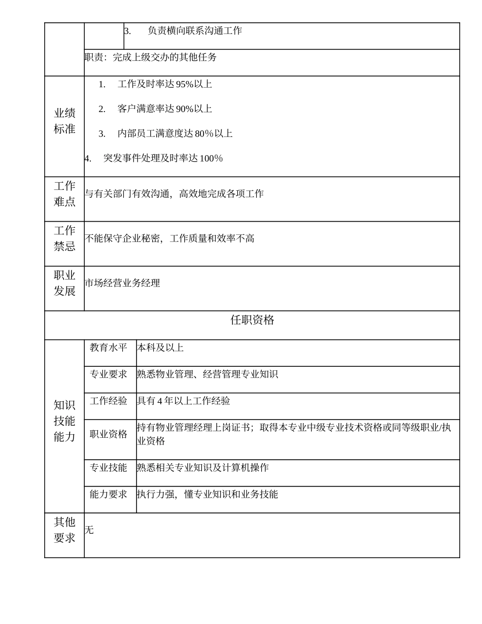110010719 综合业务高级主管.doc_第2页