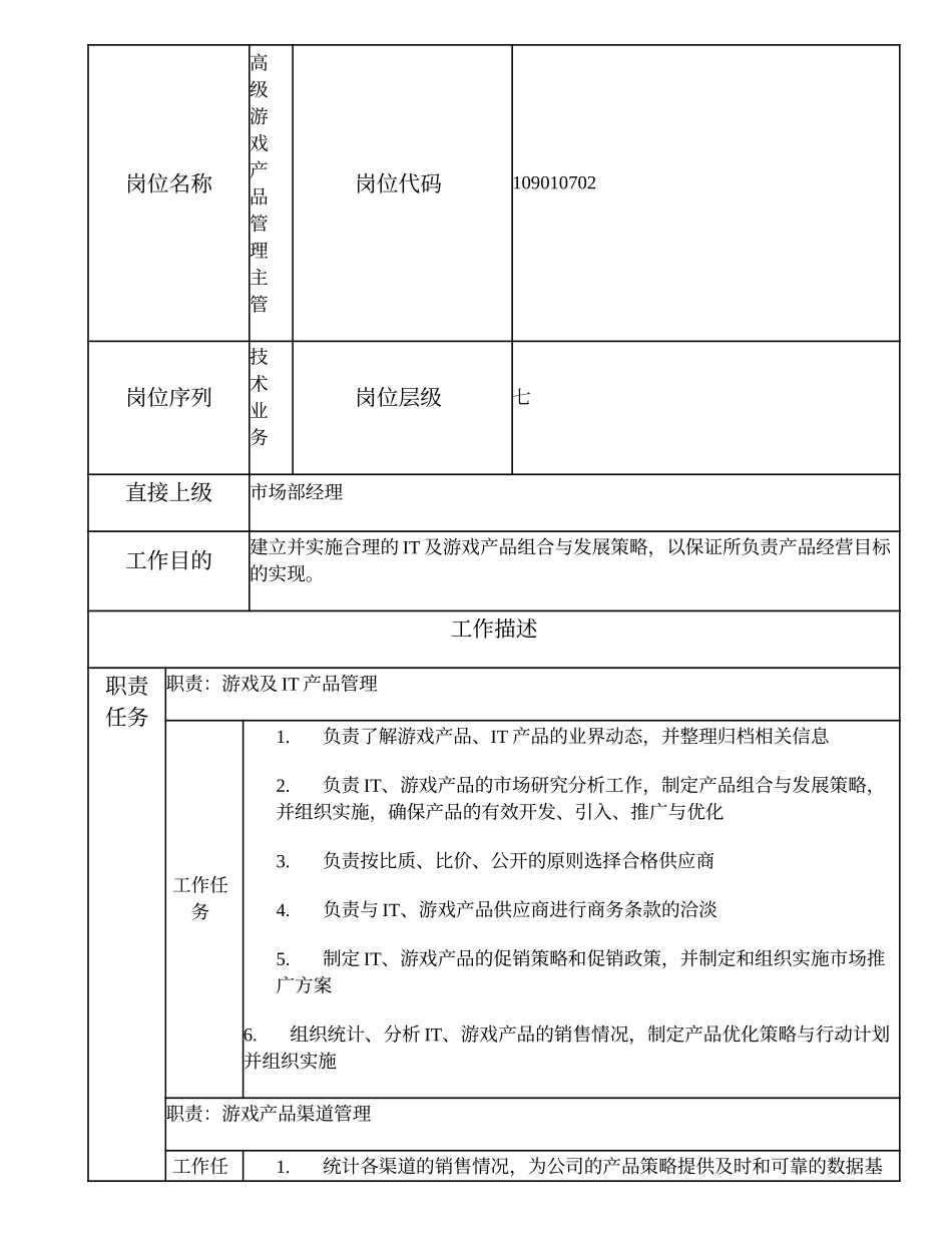 109010702 高级游戏产品管理主管.doc_第1页