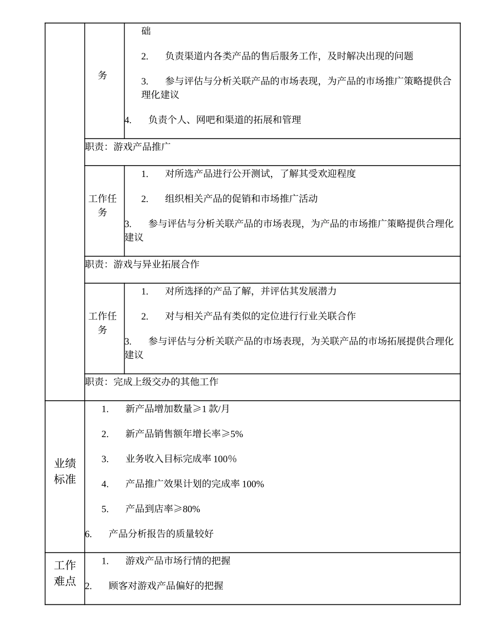 109010702 高级游戏产品管理主管.doc_第2页