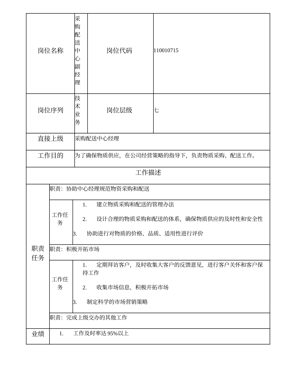 110010715 采购配送中心副经理.doc_第1页