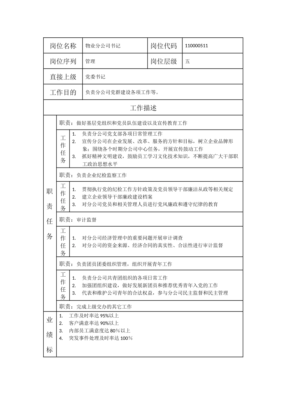 110000511 物业分公司书记.doc_第1页