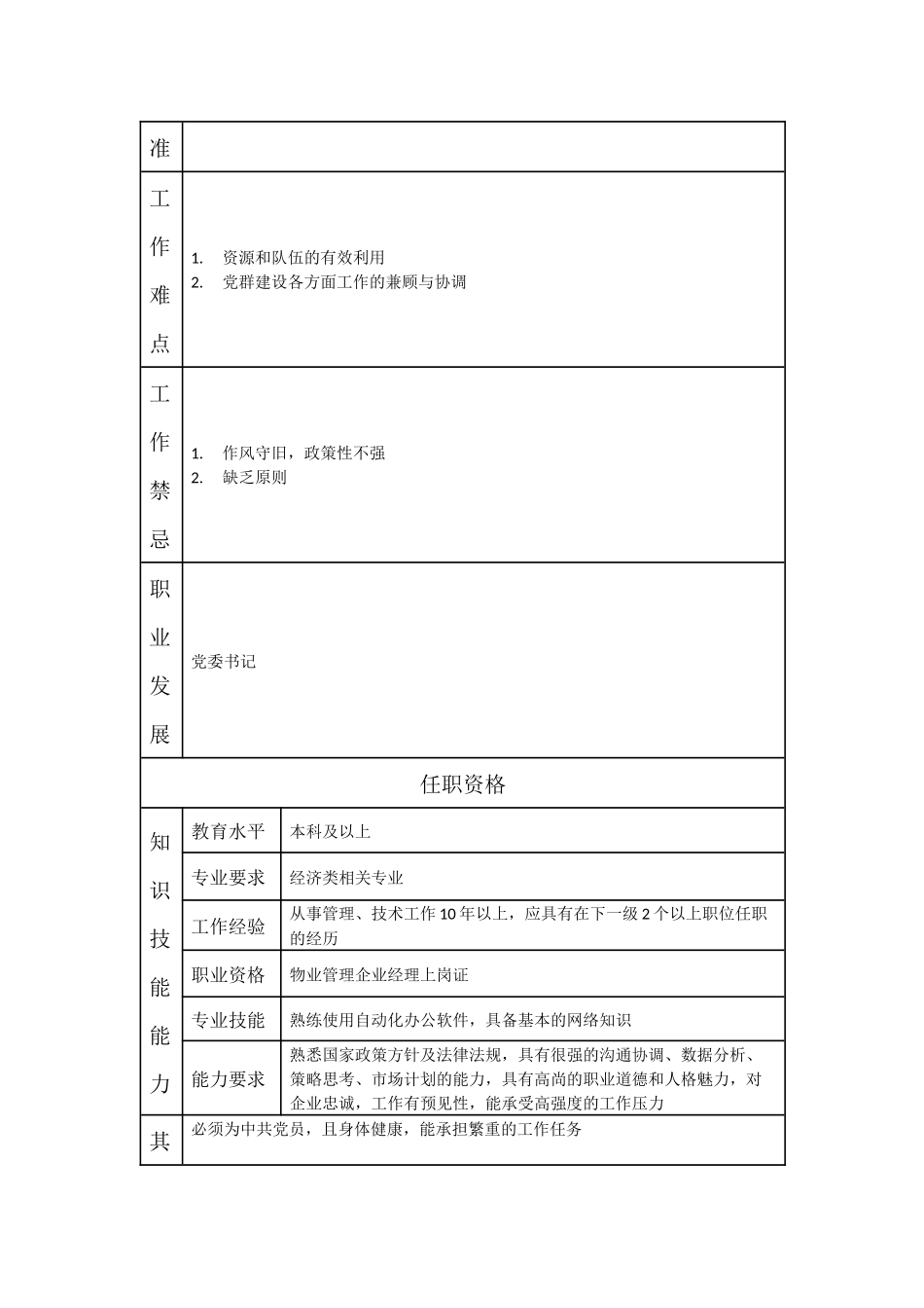 110000511 物业分公司书记.doc_第2页