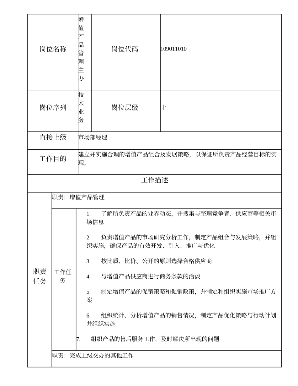 109011010 增值产品管理主办.doc_第1页