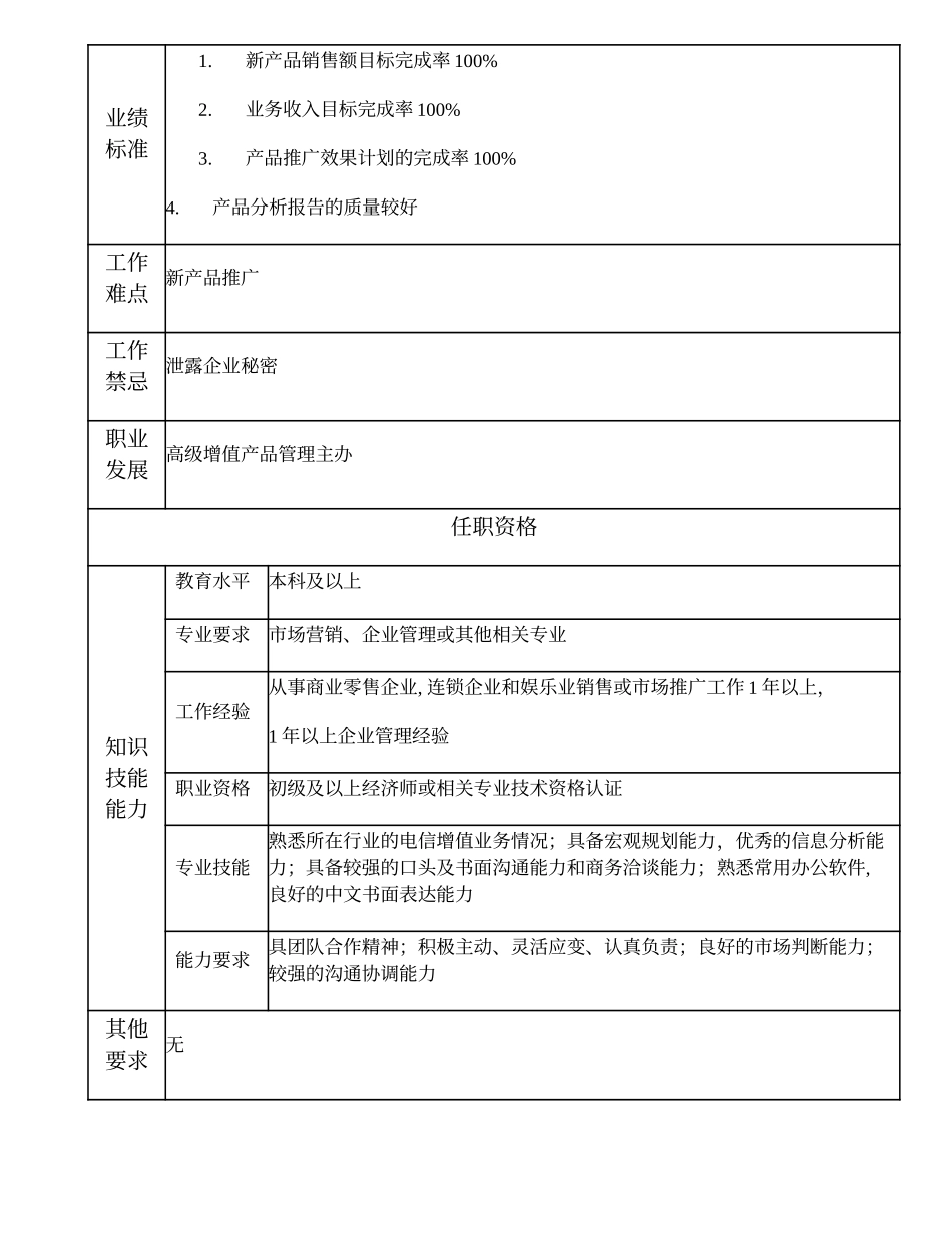 109011010 增值产品管理主办.doc_第2页