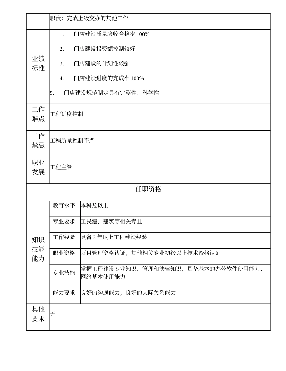 109010902 高级工程管理主办.doc_第2页