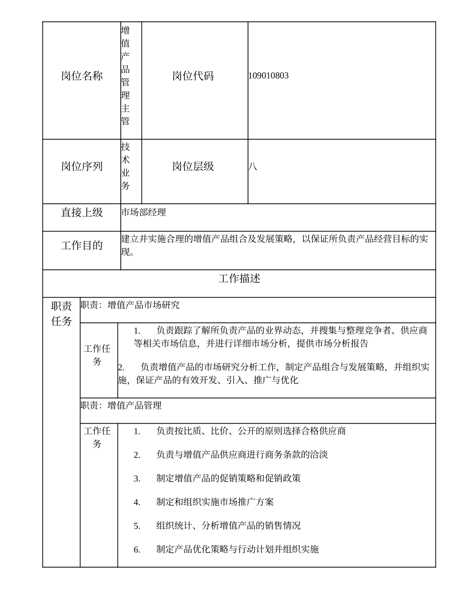 109010803 增值产品管理主管.doc_第1页