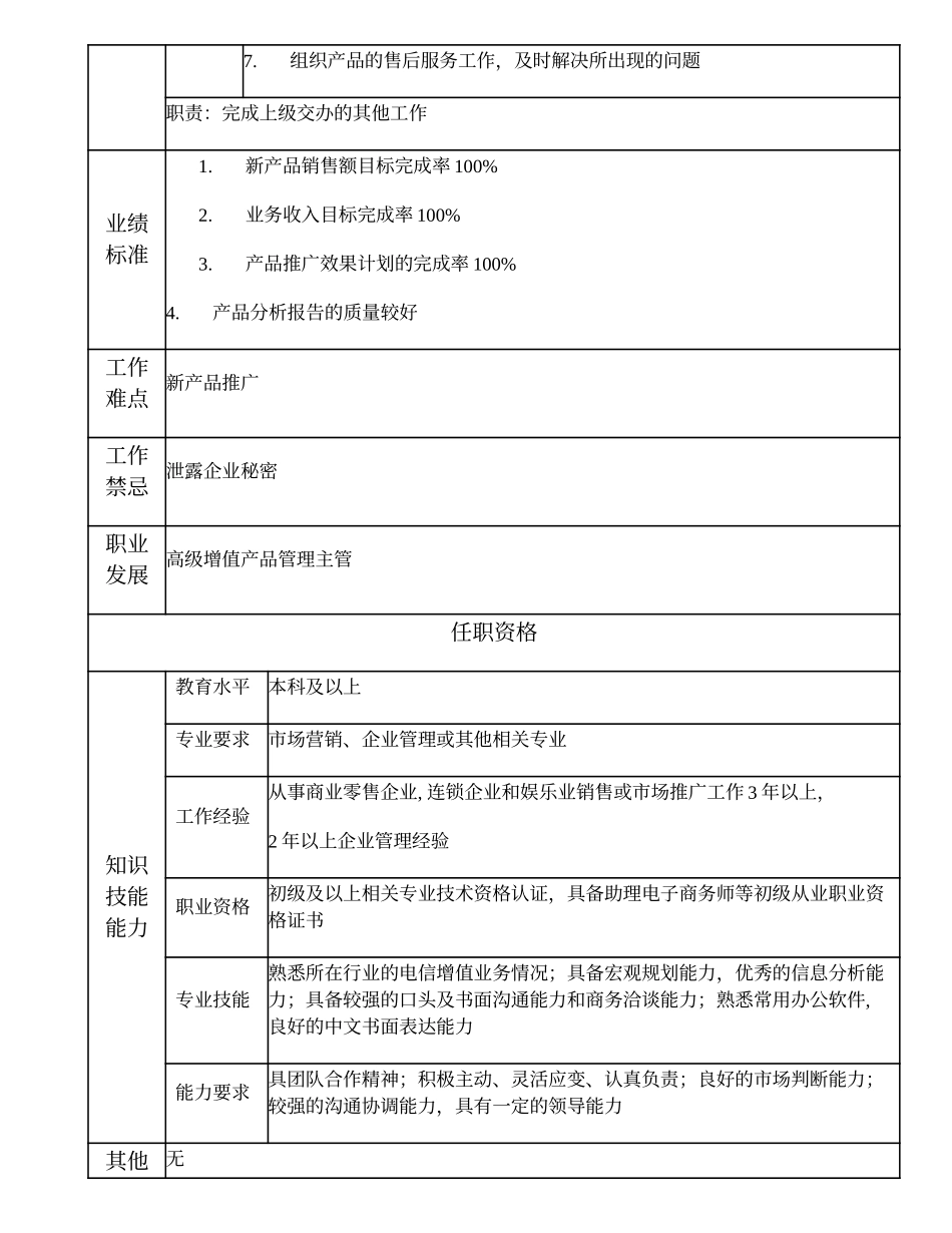 109010803 增值产品管理主管.doc_第2页