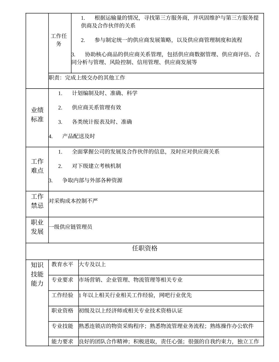 109011303 二级供应链管理员.doc_第2页
