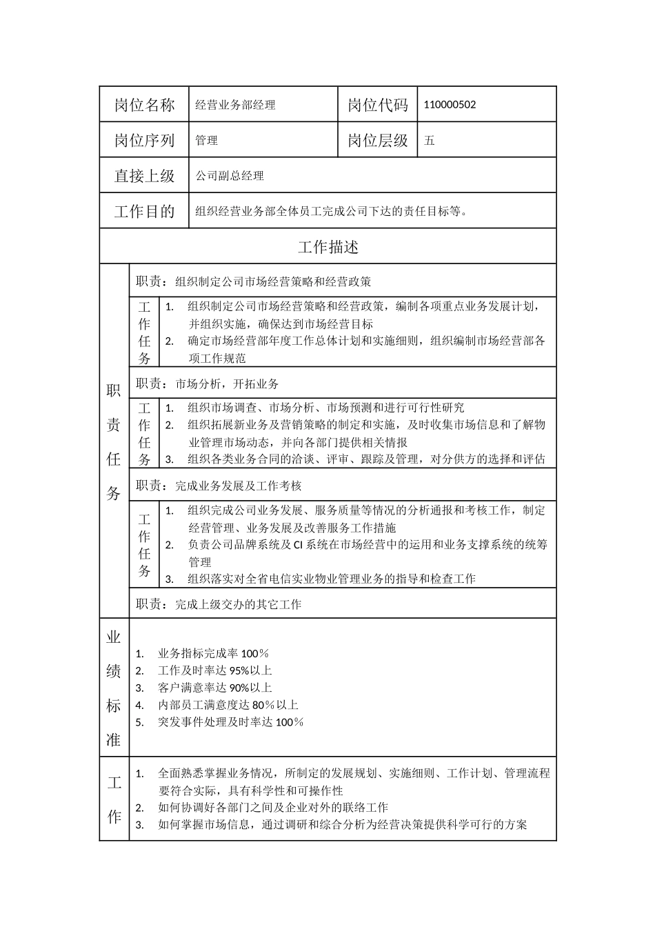 000110000502 经营业务部经理.doc_第1页