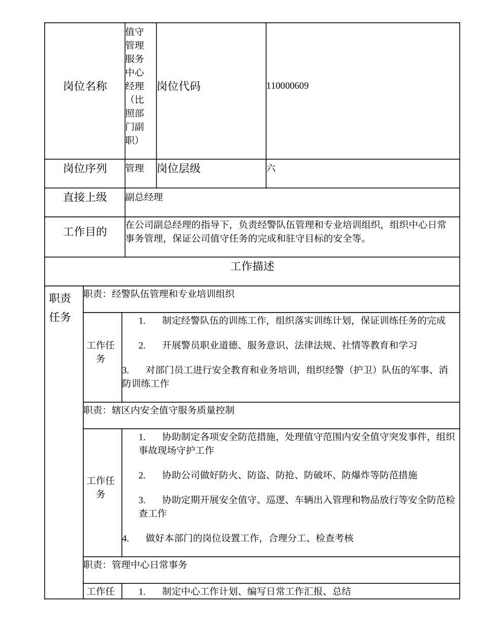 110000609 值守管理服务中心经理（比照部门副职）.doc_第1页