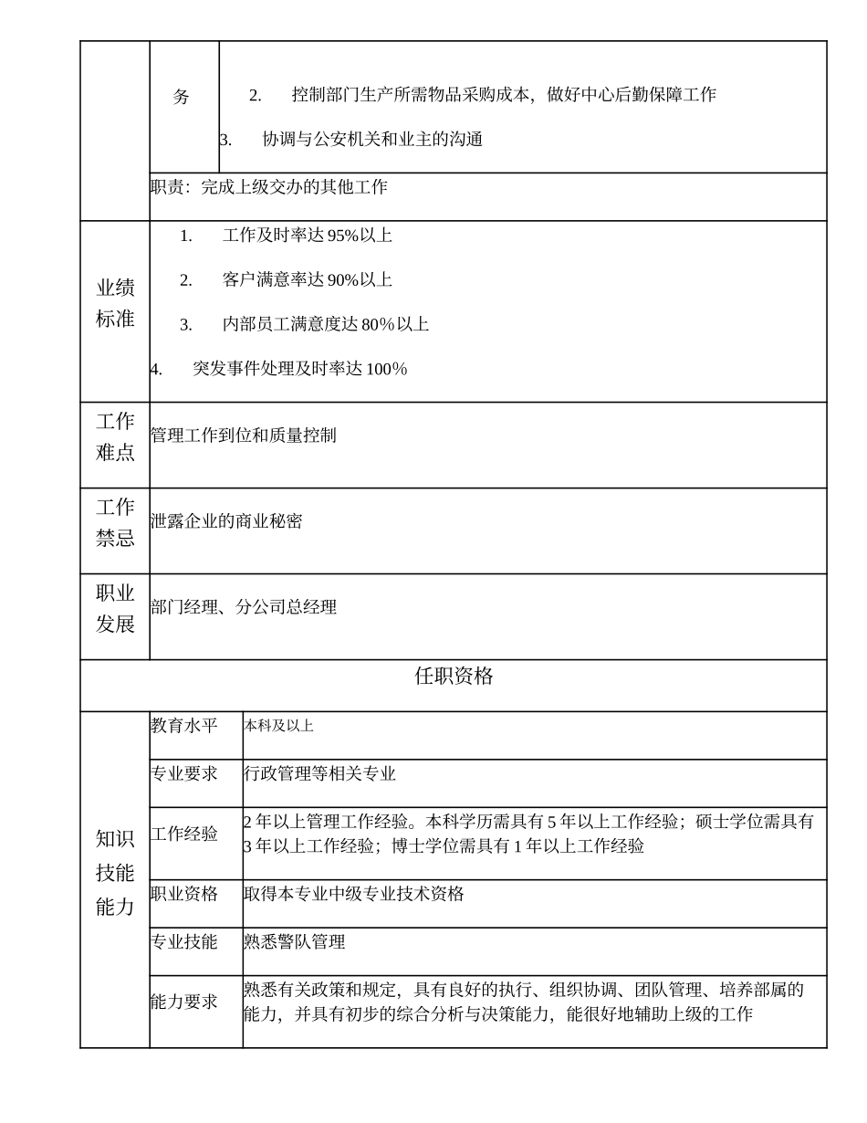 110000609 值守管理服务中心经理（比照部门副职）.doc_第2页