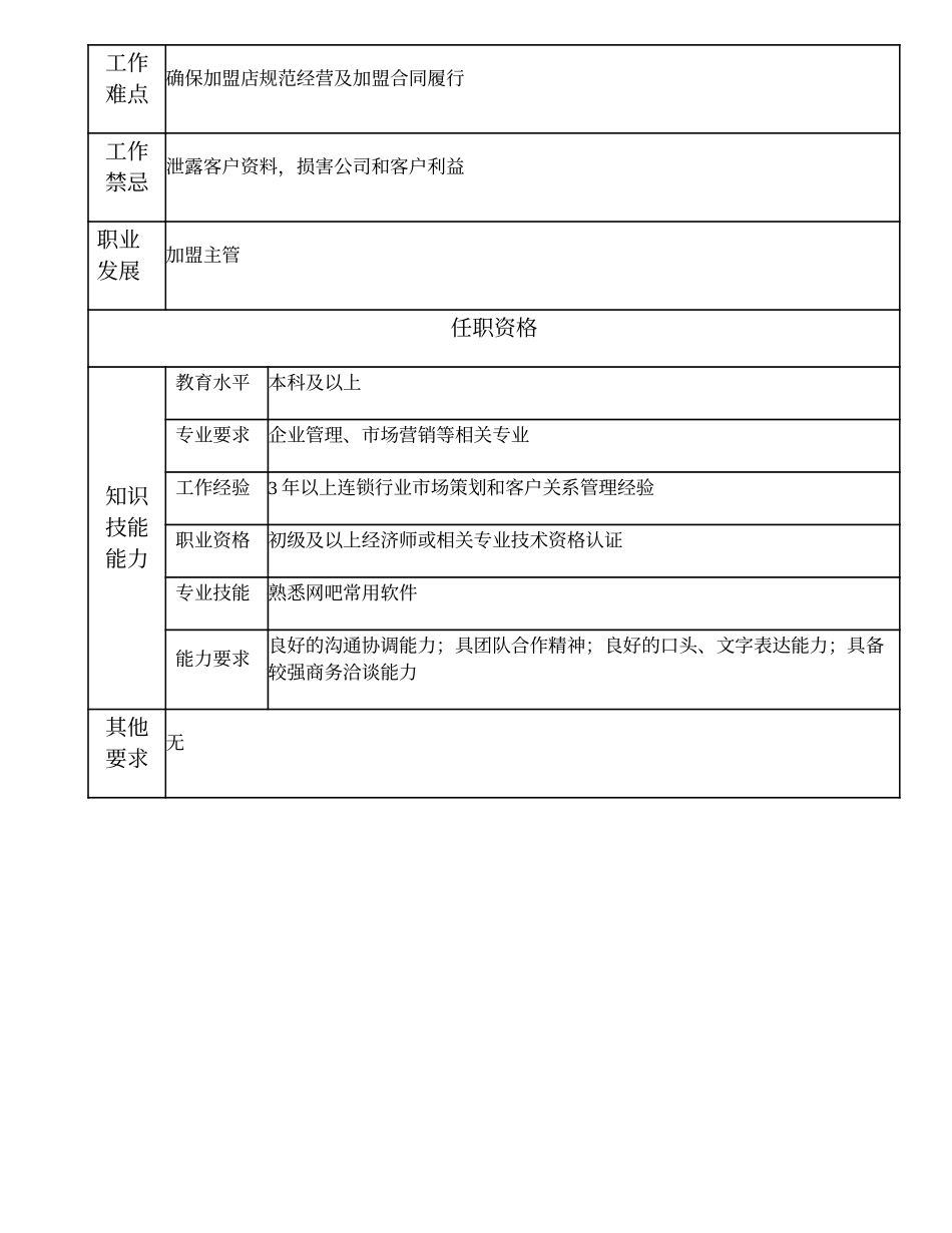 109010912 高级加盟管理主办.doc_第2页