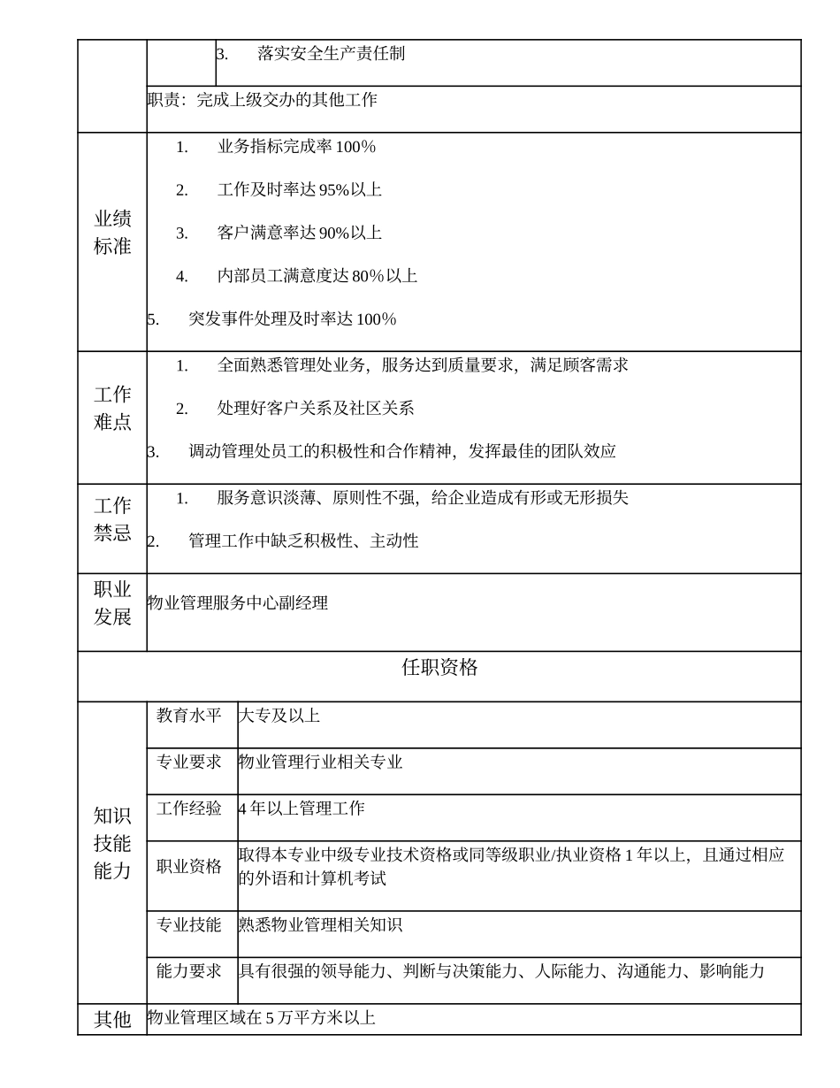 110010809 A级管理处主任.doc_第2页