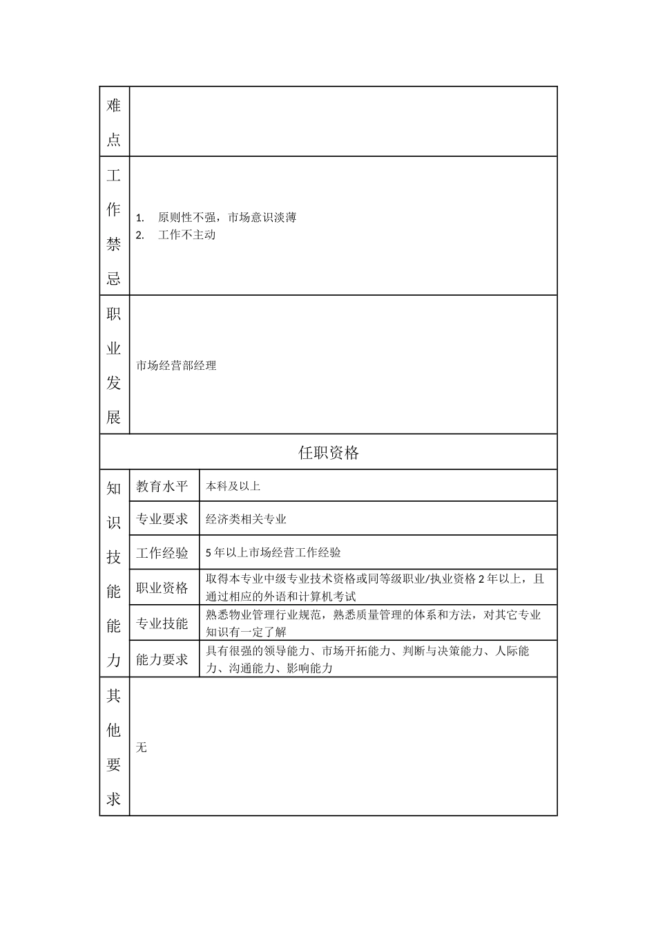 110000600 市场经营部副经理.doc_第2页