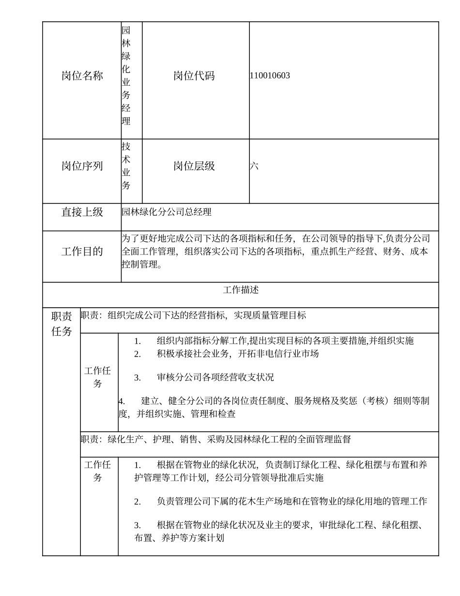 110010603 园林绿化业务经理.doc_第1页