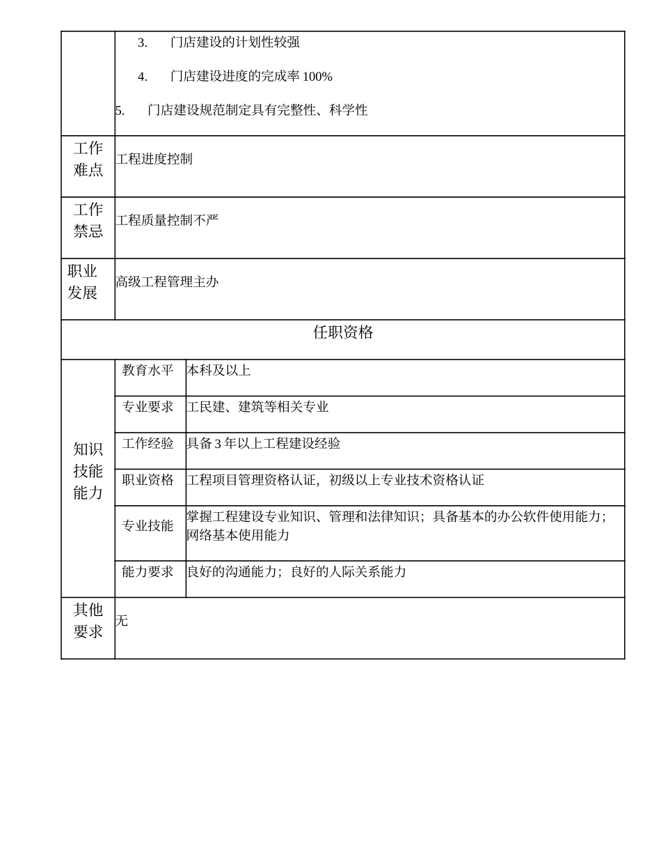 109011002 工程管理主办.doc_第2页