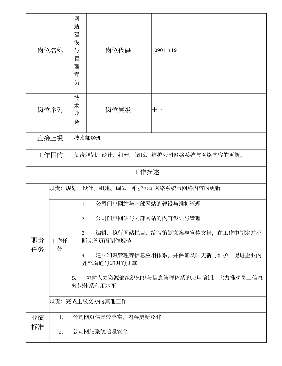 109011119 网站建设与管理专员.doc_第2页