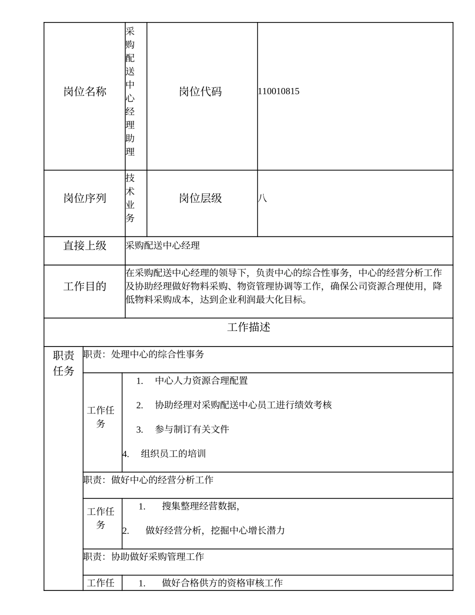 110010815 采购配送中心经理助理.doc_第1页