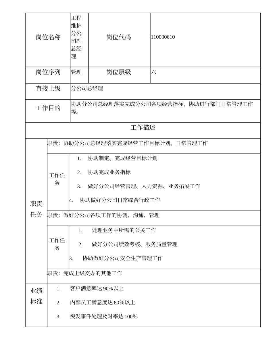 110000610 工程维护分公司副总经理.doc_第1页