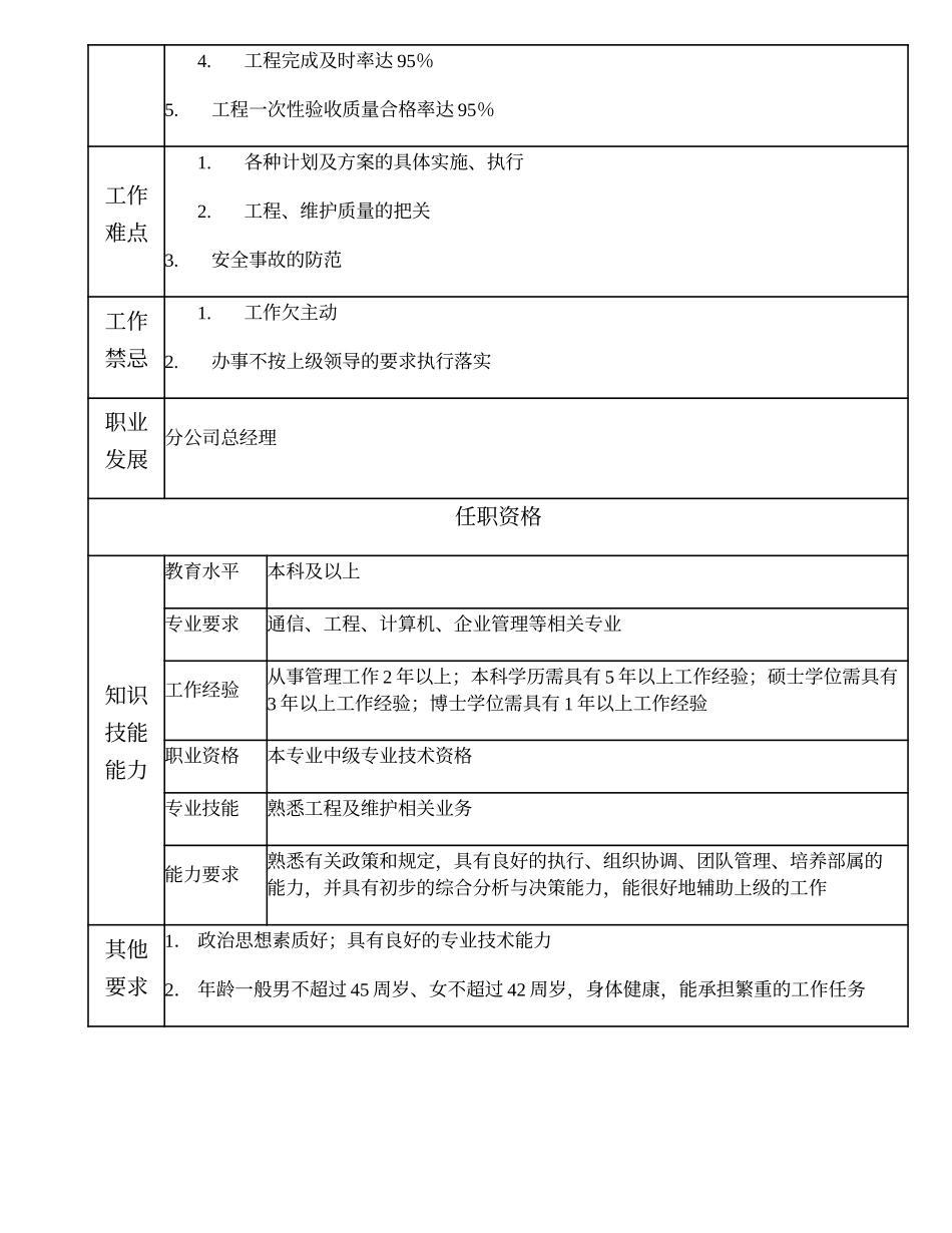 110000610 工程维护分公司副总经理.doc_第2页