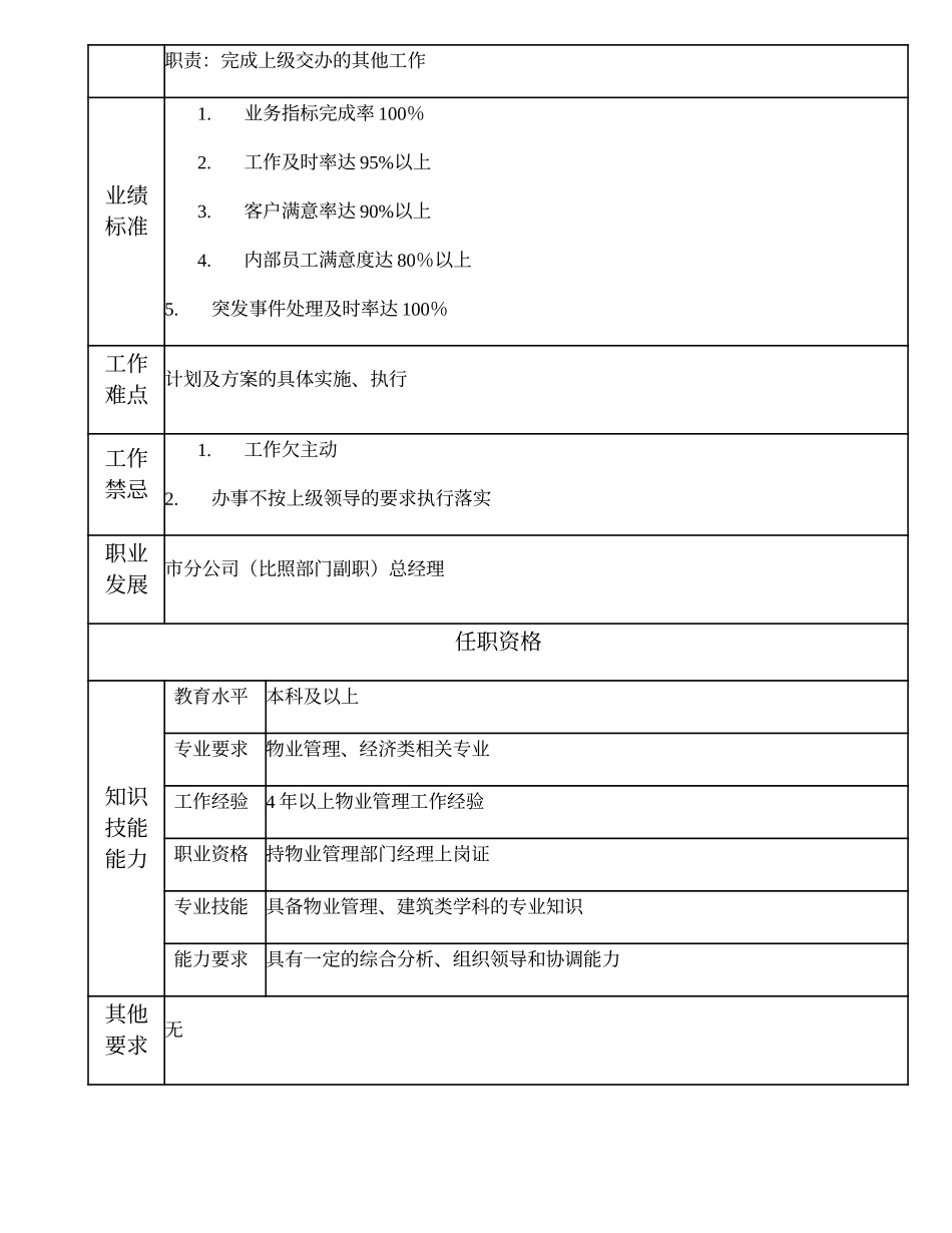 110010723 市分公司（比照部门副职）副经理.doc_第2页