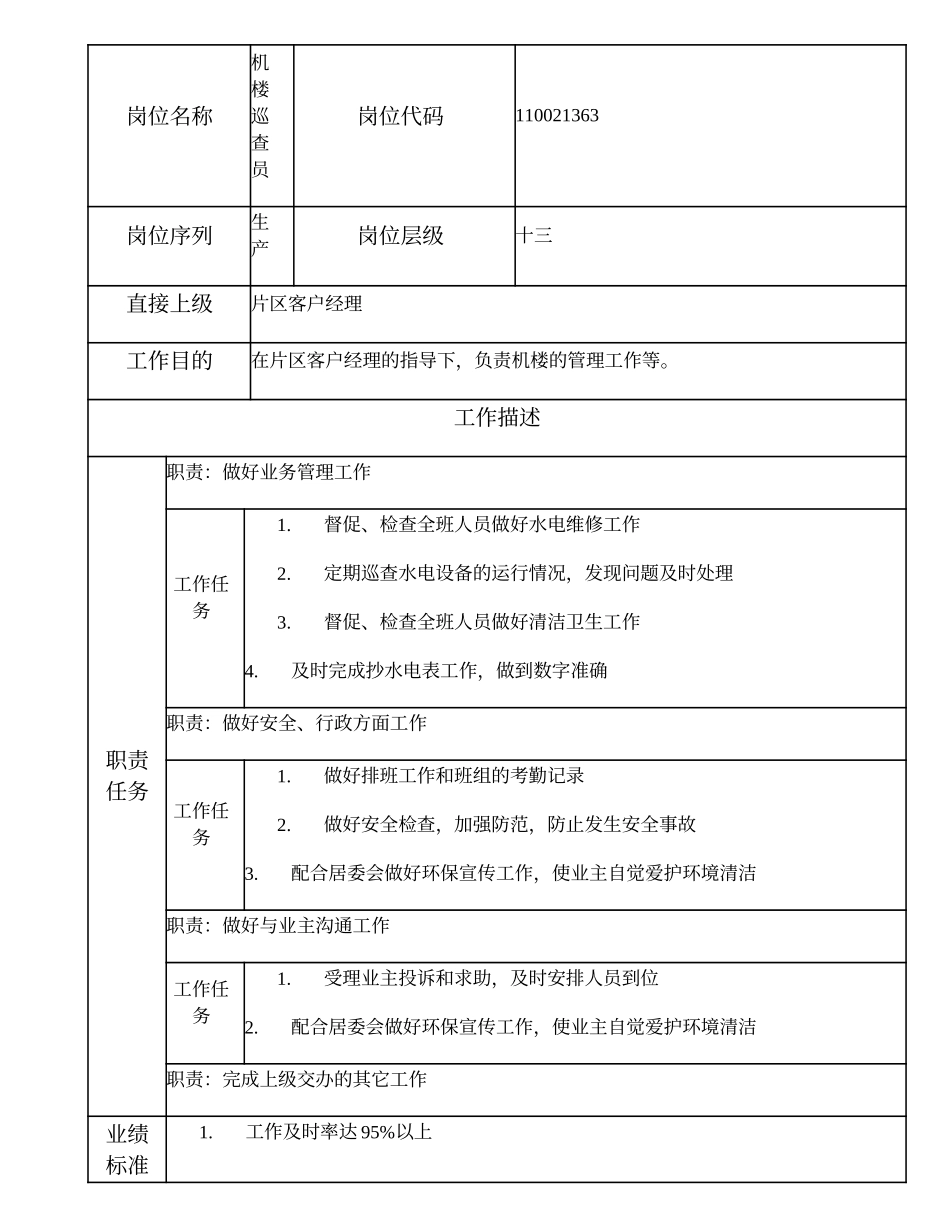 110021363 机楼巡查员.doc_第1页