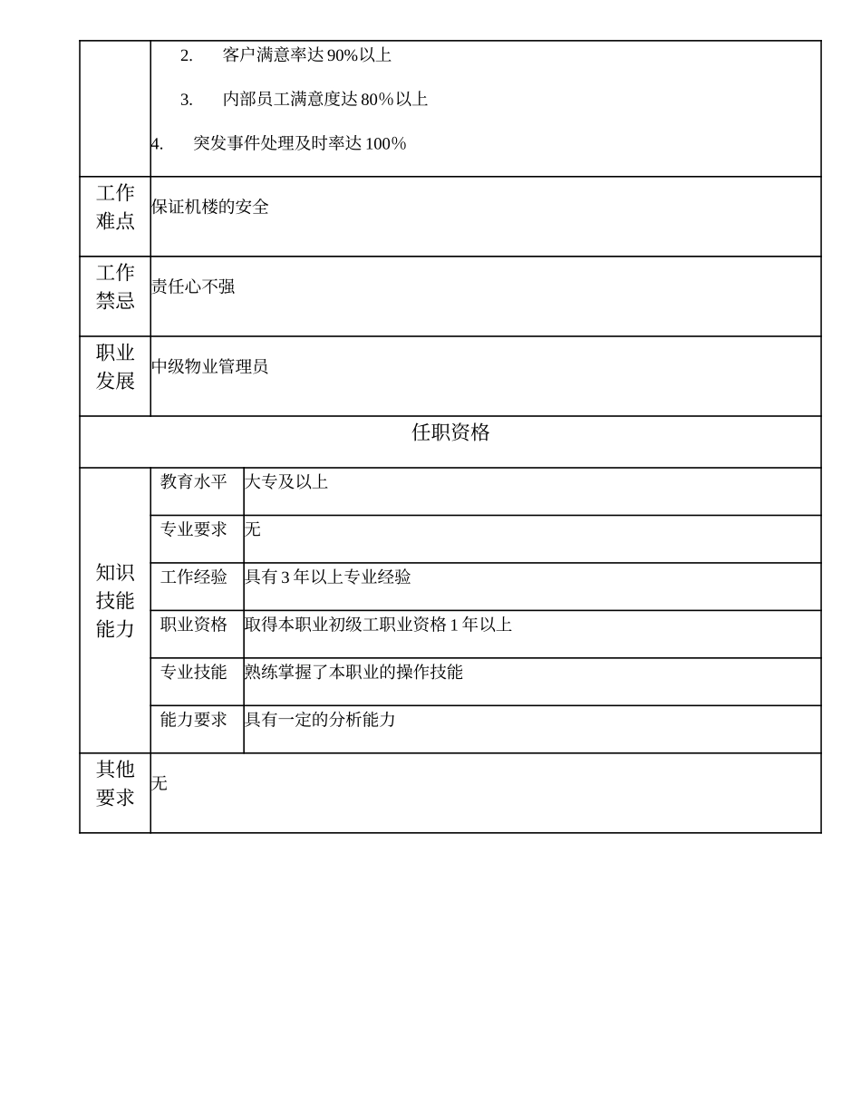110021363 机楼巡查员.doc_第2页