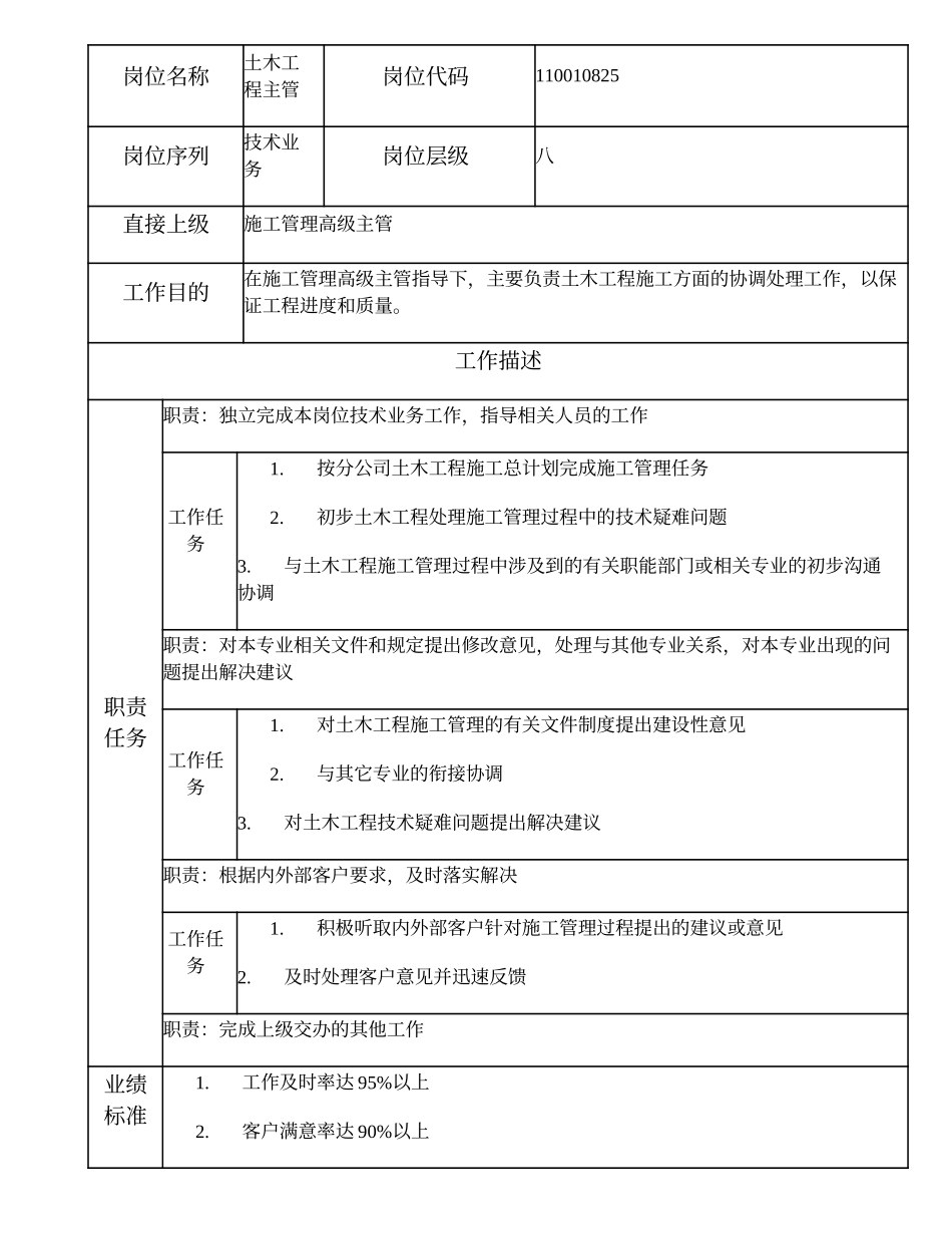 110010825 土木工程主管.doc_第1页