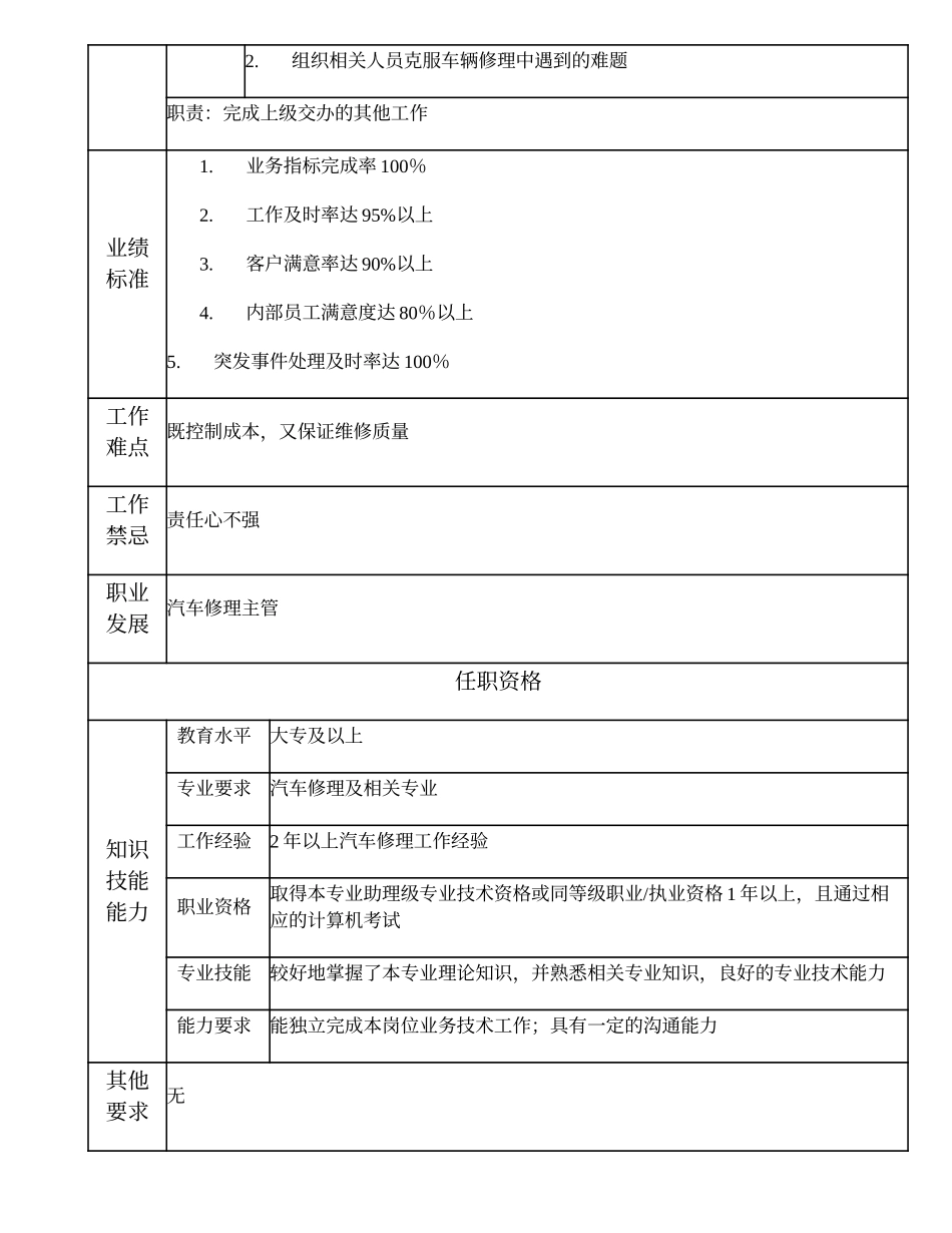 110010906 车辆修理高级主办.doc_第2页