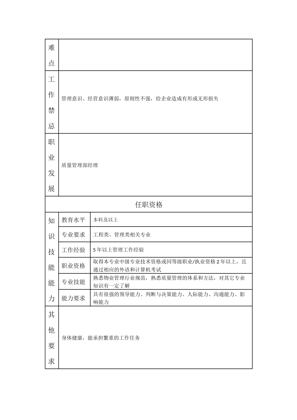 110000603 质量管理部副经理.doc_第2页