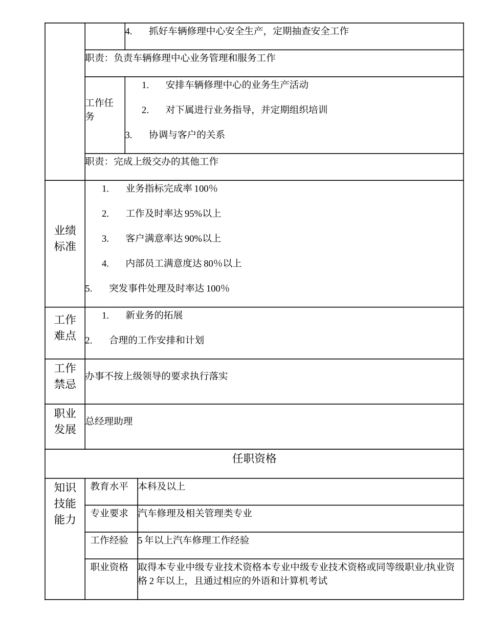 110010604 车辆修理业务经理.doc_第2页