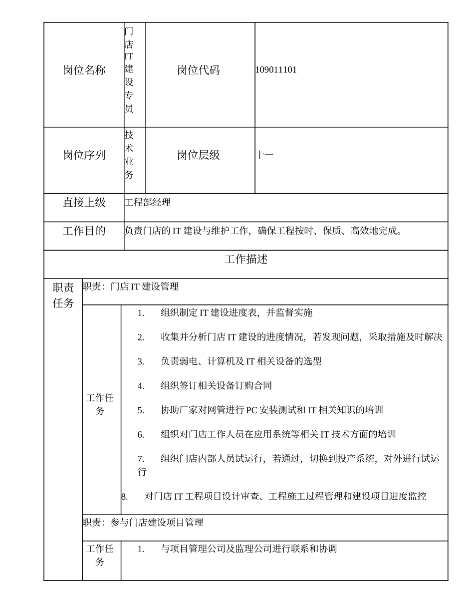 109011101 门店IT建设专员.doc_第1页