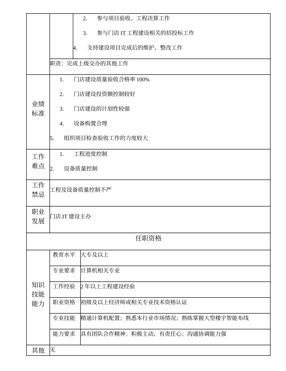 109011101 门店IT建设专员.doc_第2页