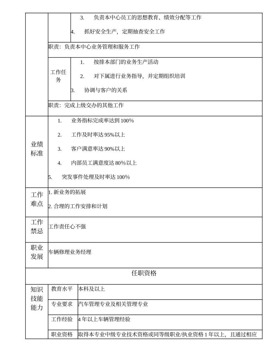 110010717 车辆租赁中心主任.doc_第2页