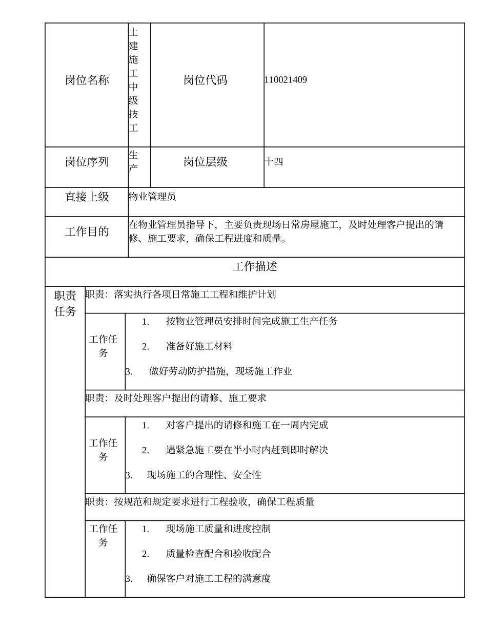 110021409 土建施工中级技工.doc_第1页