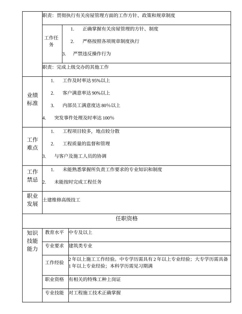 110021409 土建施工中级技工.doc_第2页