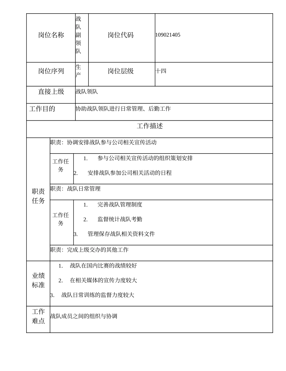 109021405 战队副领队.doc_第1页