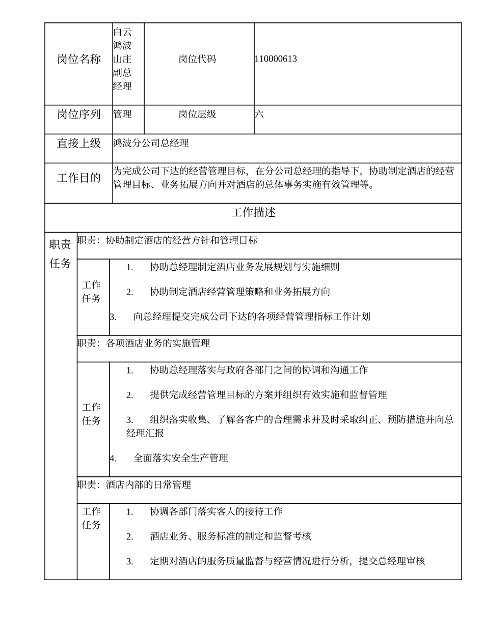 110000613 白云鸿波山庄副总经理.doc_第1页