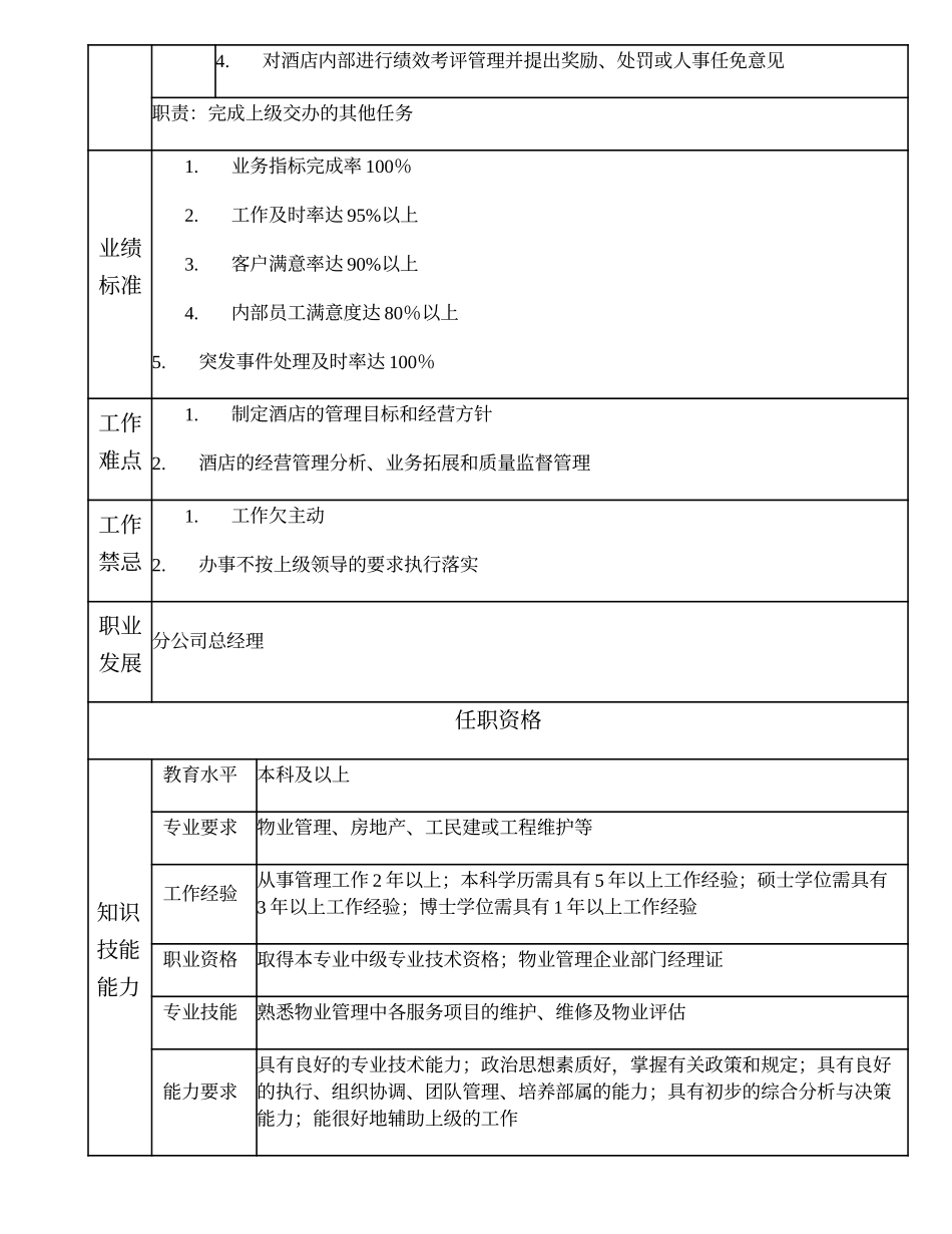 110000613 白云鸿波山庄副总经理.doc_第2页