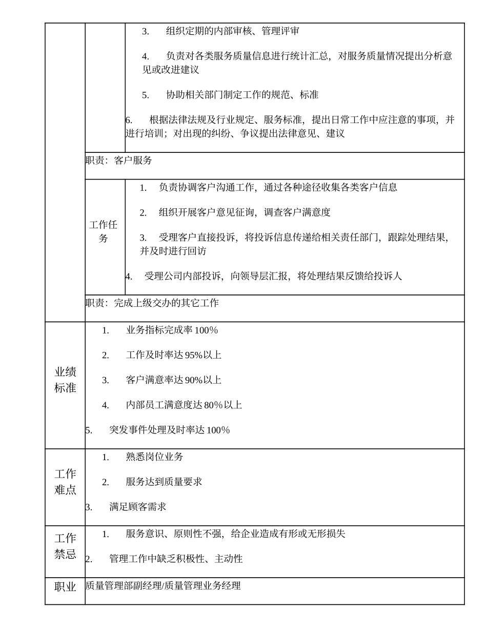 110010708 服务质量管理高级主管.doc_第2页